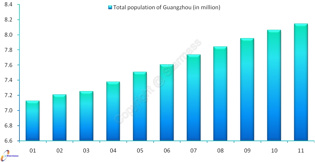 About guangzhou